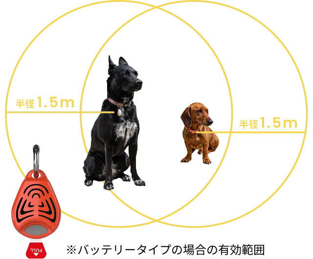 バッテリータイプの場合の有効範囲