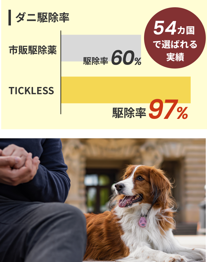 ダニ駆除率